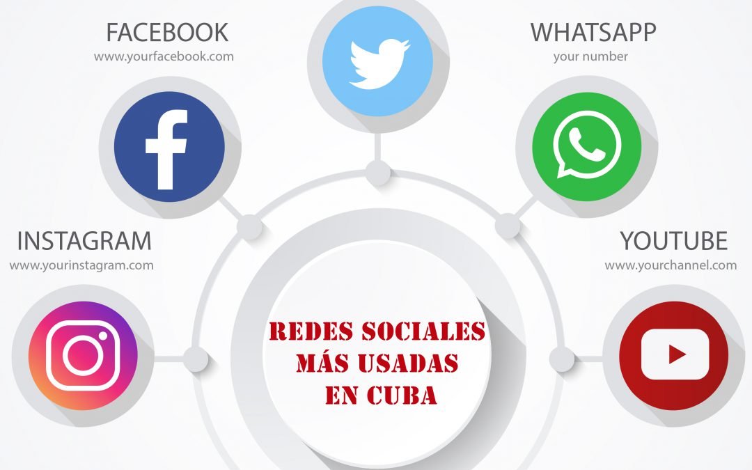 Redes sociales más usadas en Cuba